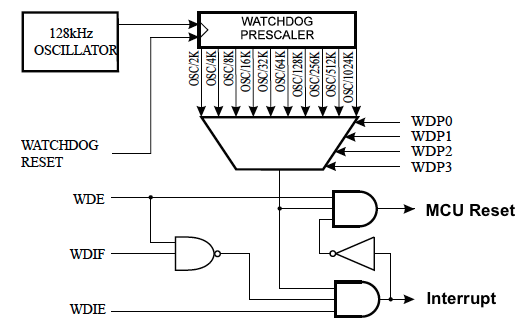 Watchdog serial key generator download